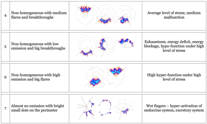 Korotkov’s images types3 – IUMAB