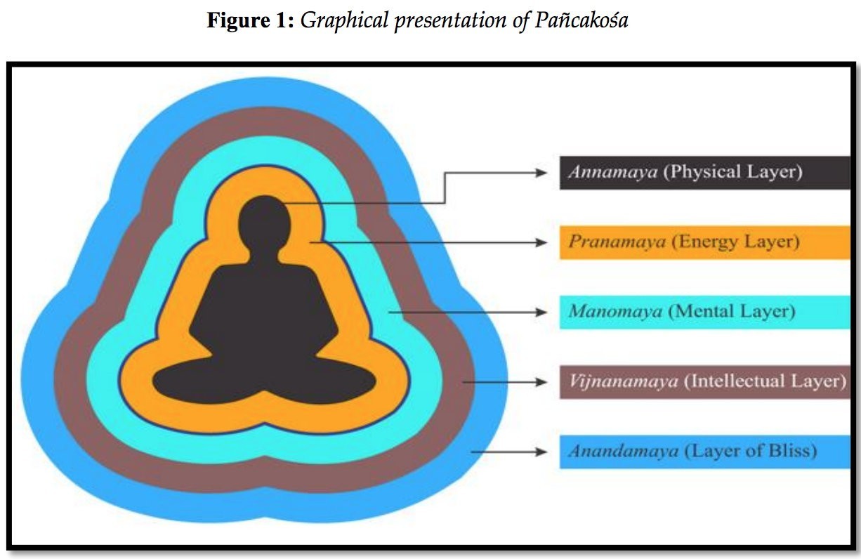 INTEGRATED YOGA PRACTICES ON HEALTHY PEOPLE - IUMAB